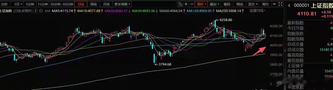 6.25A股早盘策略：主线很清晰，资金只抱团业绩科技炒股最大难点不是行情，而是管