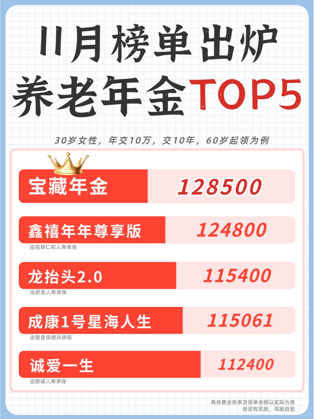 11月养老年金榜单🔥这款宝藏居然IRR4.3%