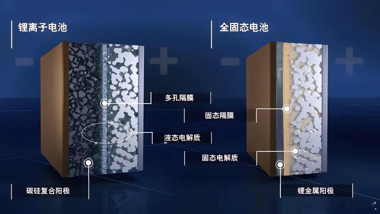 充电6分钟续航1000公里，国产固态电池开始装车测试近日，国轩高科研发的“金石固