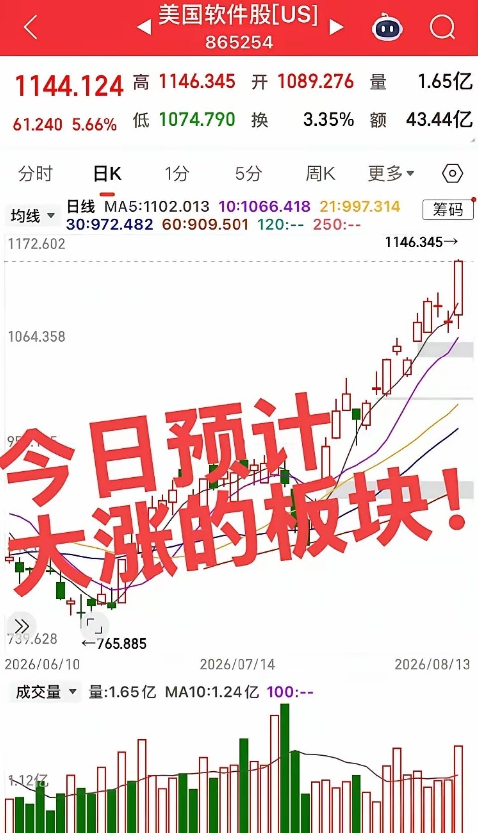 今日大概率大涨的三大核心板块！隔夜利好加持，主线方向明确结合隔夜外围走势、产业催