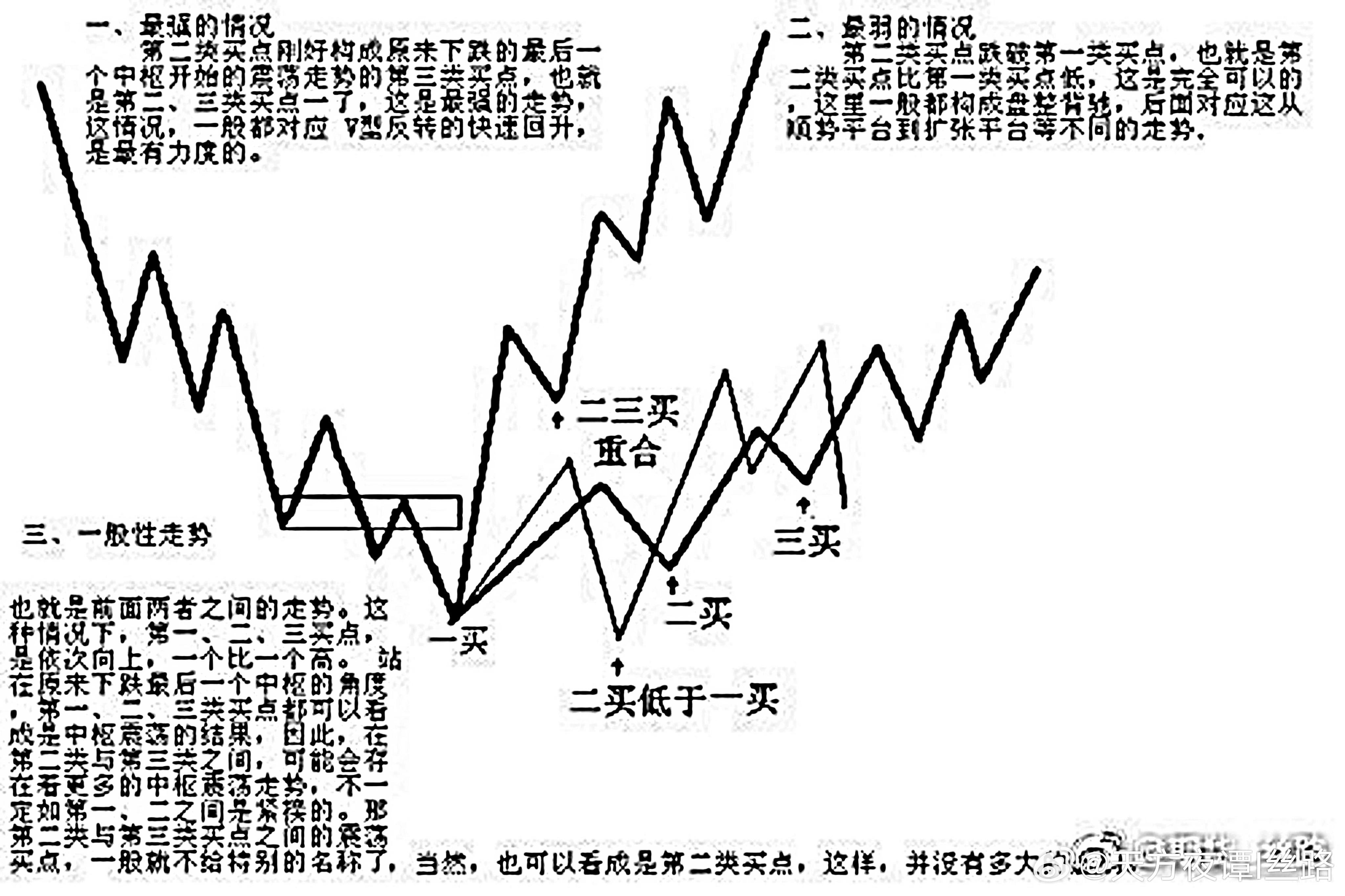 Mi­c­r­o­L­ED CPO使用LED芯片取代了传统的激光芯片，而且是用来