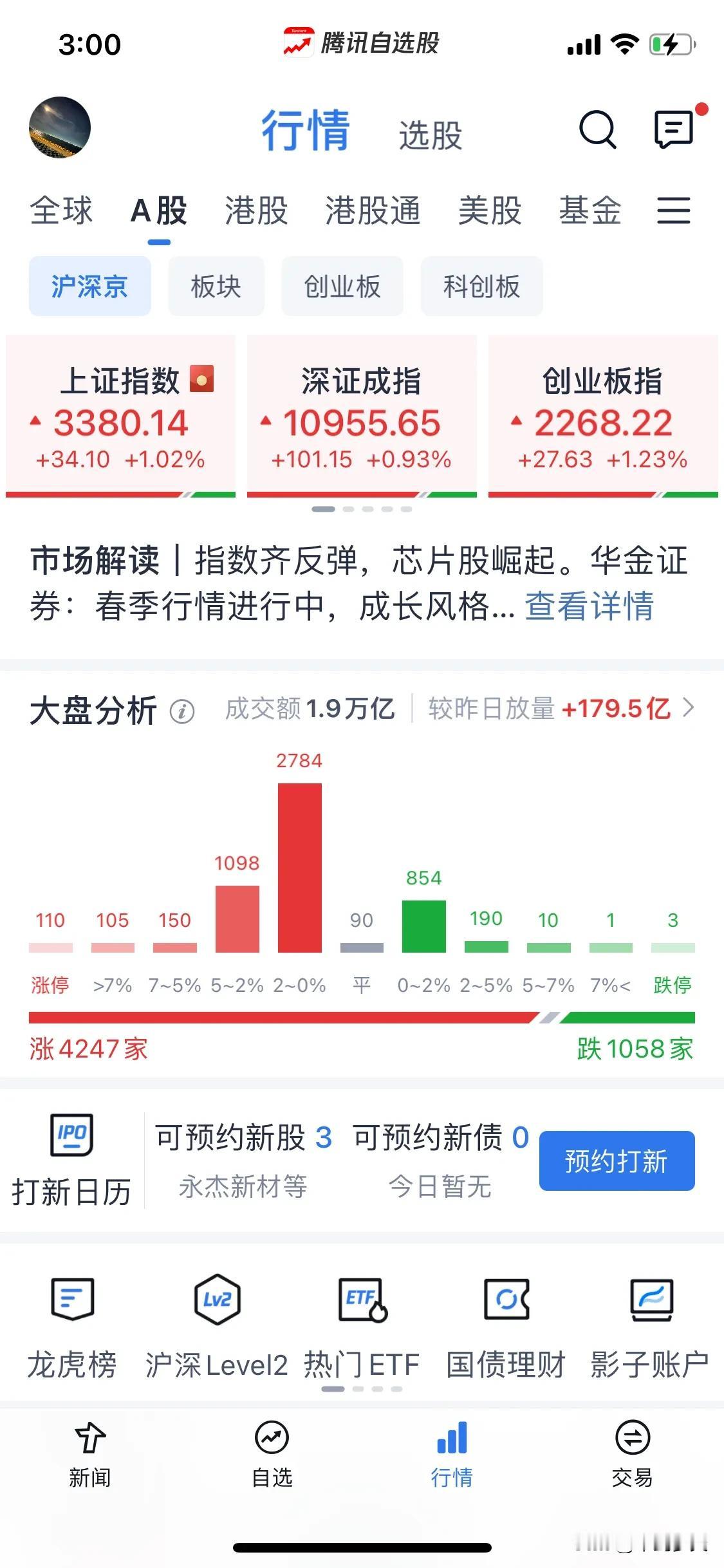 浅谈一下今天反包力度。
昨天说过今天反包，纵观近期对市场的分析来看，很符合宏观逻