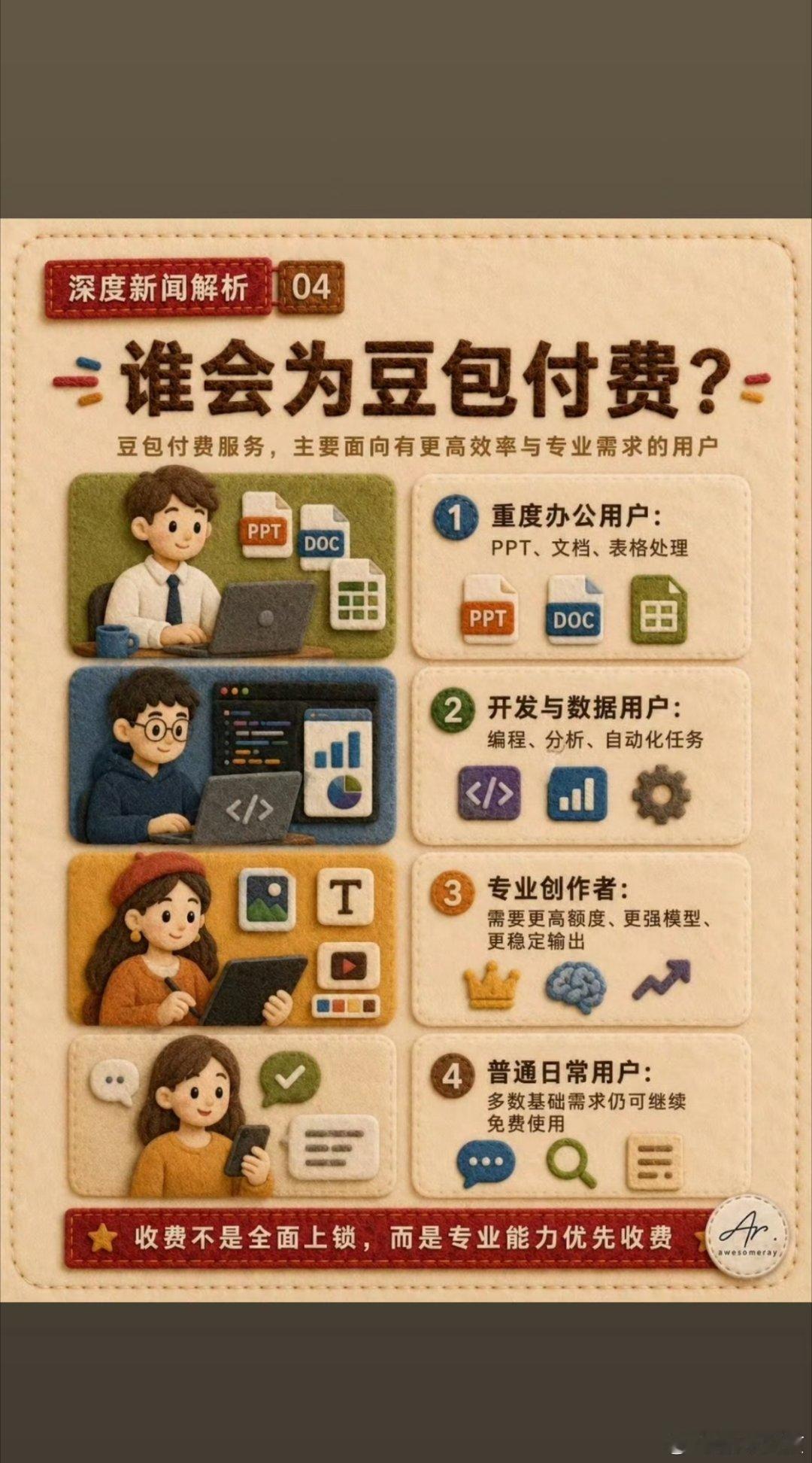 豆包价格我看别人发的，付费了就是好用，生成各种视频，免费的有限制