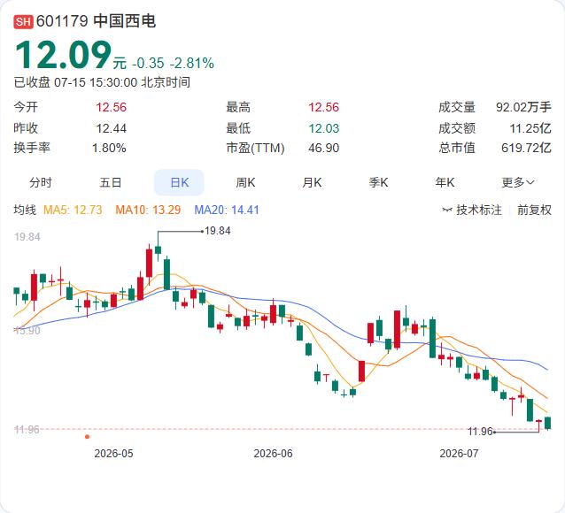 中国西电拟与中国电气装备集团西南有限公司共同出资6.8亿元设立重庆西电高压开关有
