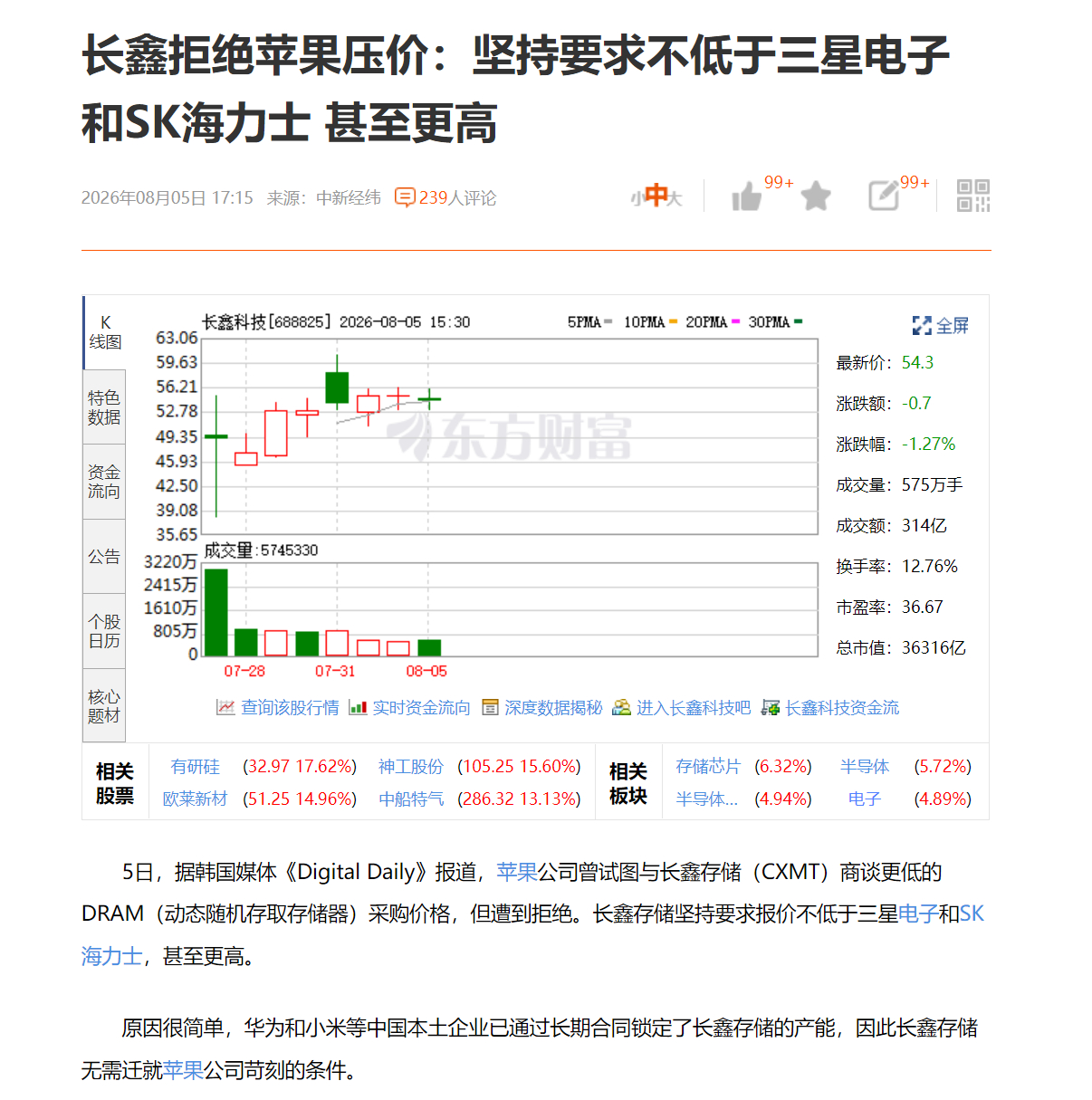 长鑫拒绝苹果压价:坚持要求不低于三星电子和SK海力士 甚至更高 