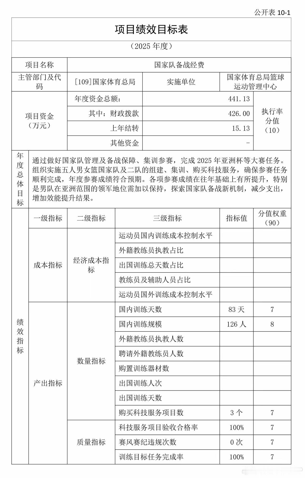 那些说宫鲁鸣没错的，麻烦看过来👇

哪怕中国篮协领导层说接受了宫鲁鸣带领中国女