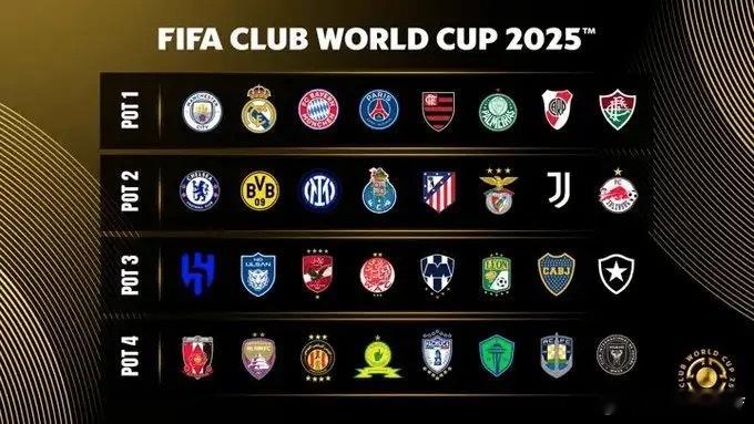 FIFA官方刚刚公布了2025年世俱杯的分档结果。其中，皇马，拜仁，曼城，巴黎等