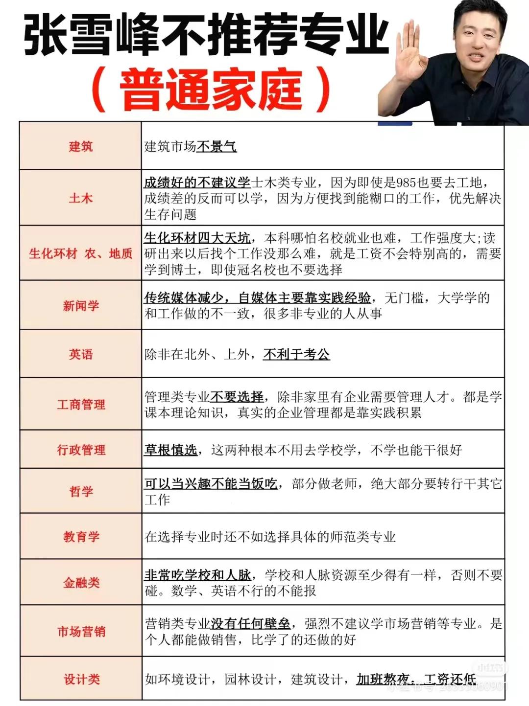 张雪峰不推荐专业！