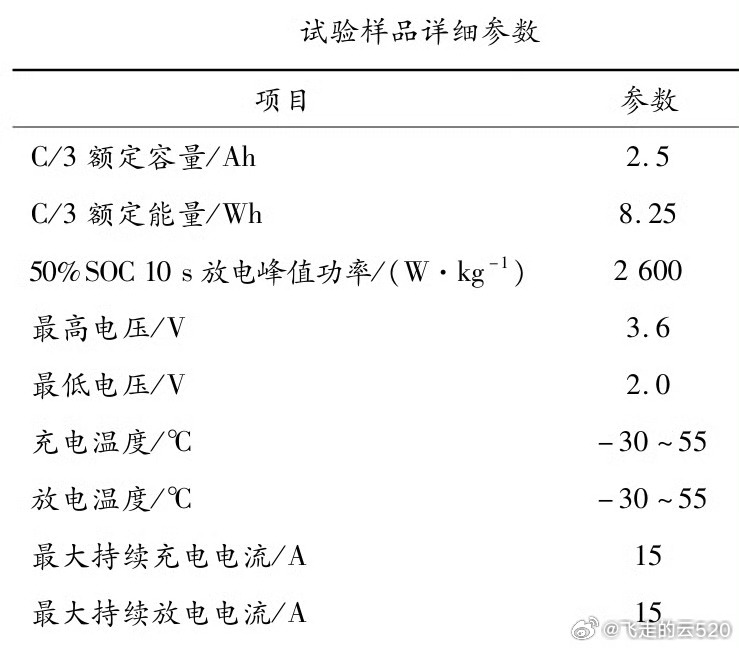 回顾一下中汽研、天津大学的测试结果中汽研和天津大学研究了一款持续充电性能为6C的