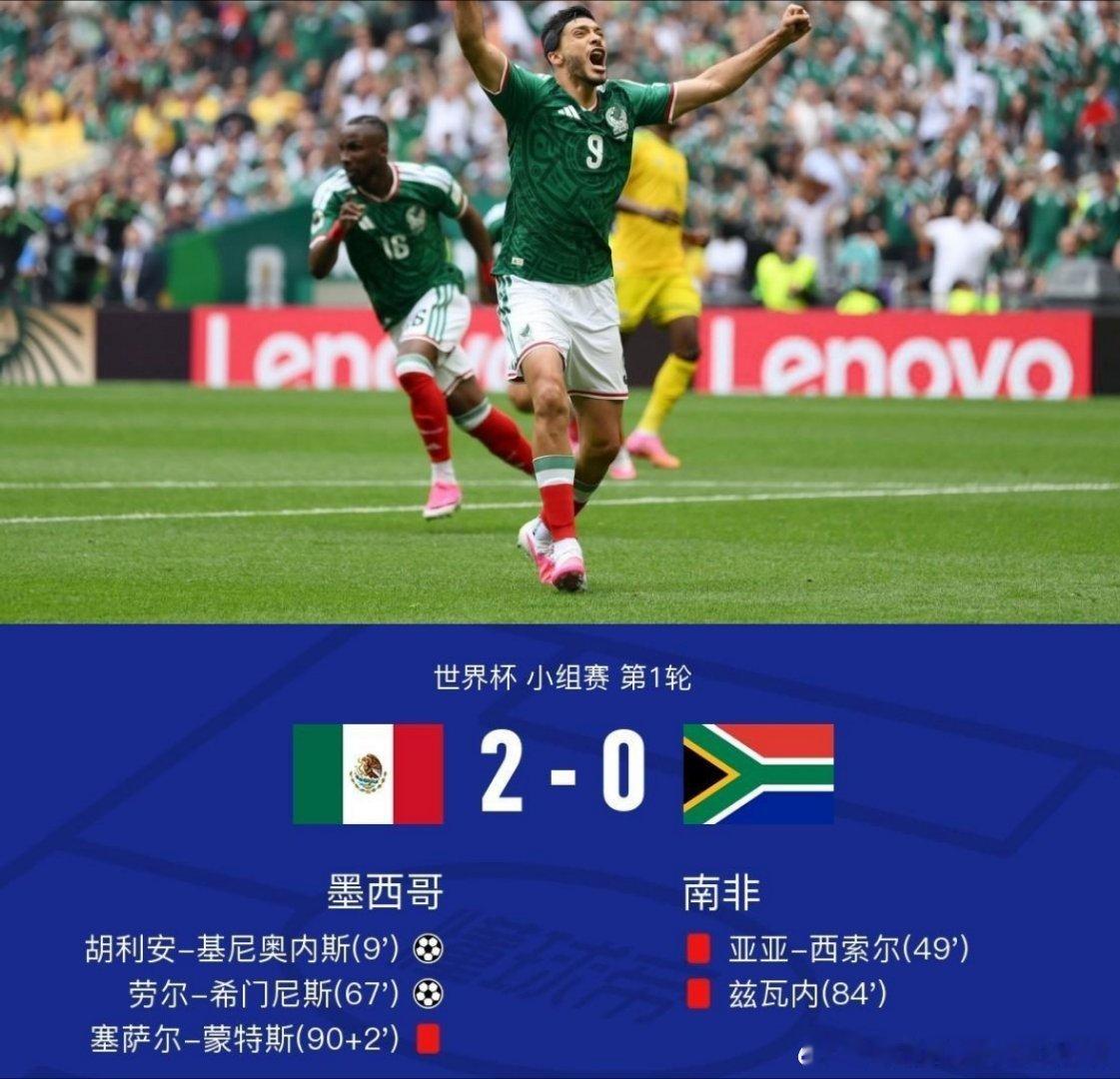 十人墨西哥2-0九人南非，基尼奥内斯破僵，劳尔-希门尼斯建功，北京时间6月12日