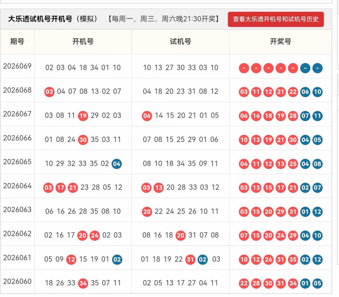 直接给你今晚大乐透后区胆码（26069期），精选、冷热搭配，可直接用：
 
🔥