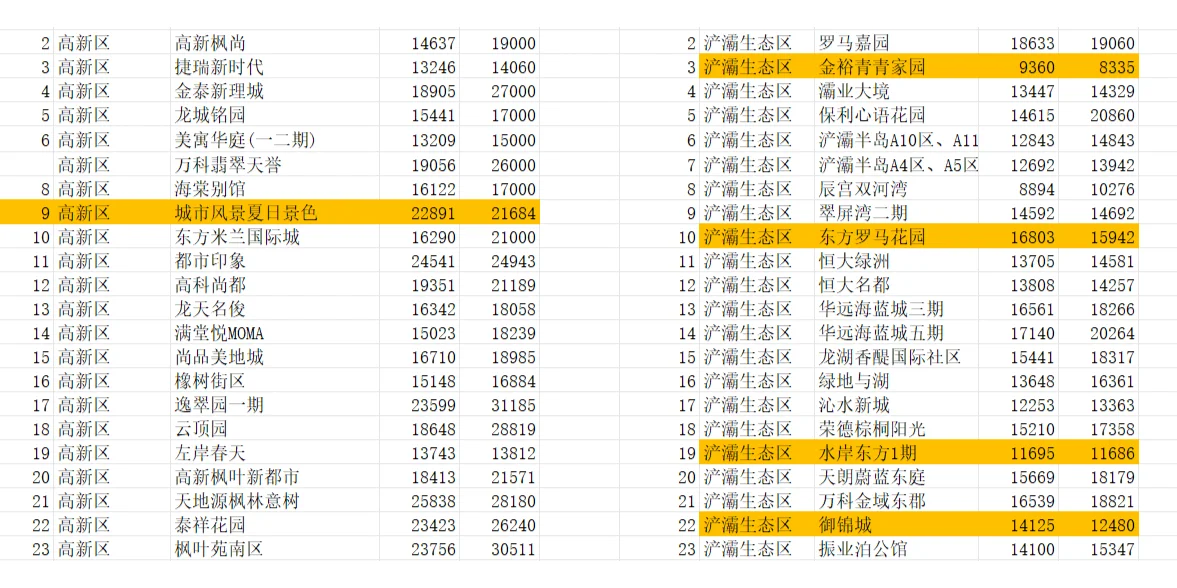 【老羊说楼市】2021年西安的二手房指导价还有多少人记得？时过境迁，有...