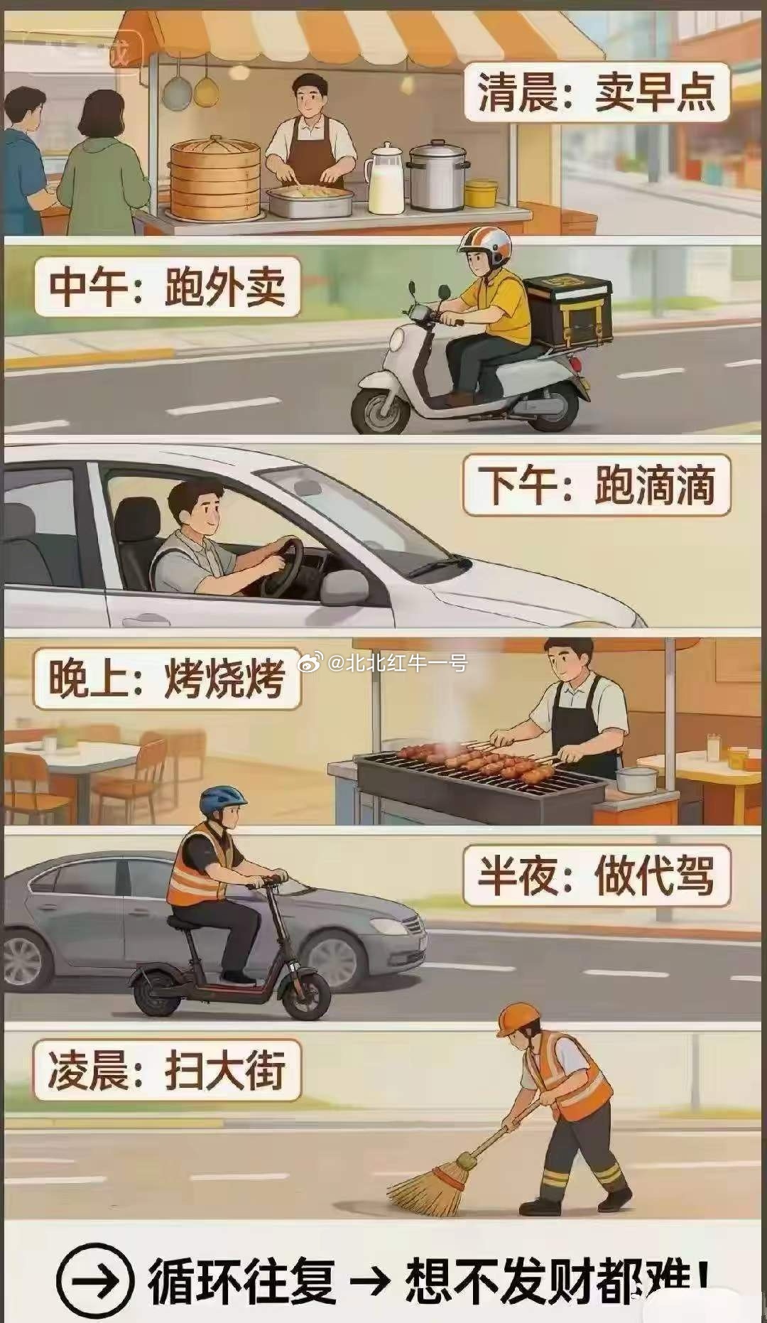 如果你循环往复连续一年这样，那么你能存多少存款？ 