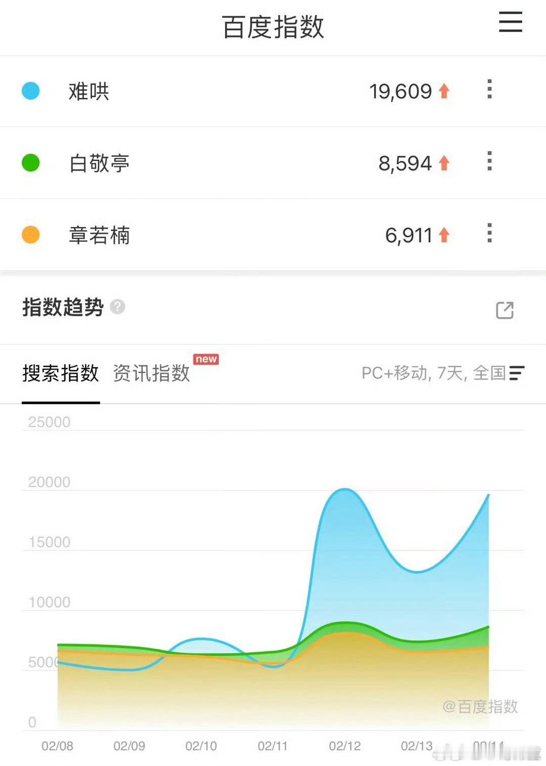 难哄让我最喜欢的点是两人高中时期的回忆杀，青涩的校服、堆满书本的课桌，瞬间把人拉