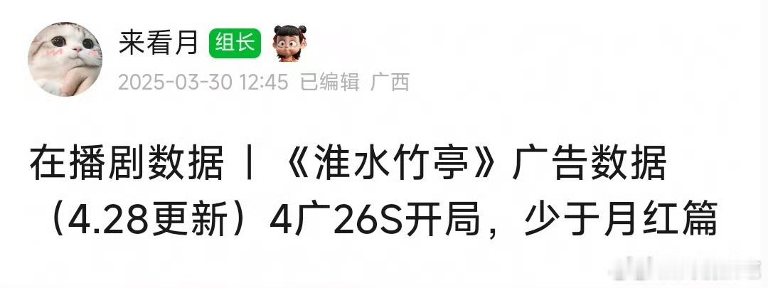倒也不必说淮水竹亭招商被狐妖小红娘月红篇影响了，刘诗诗上一部古装三广开局 ​​​