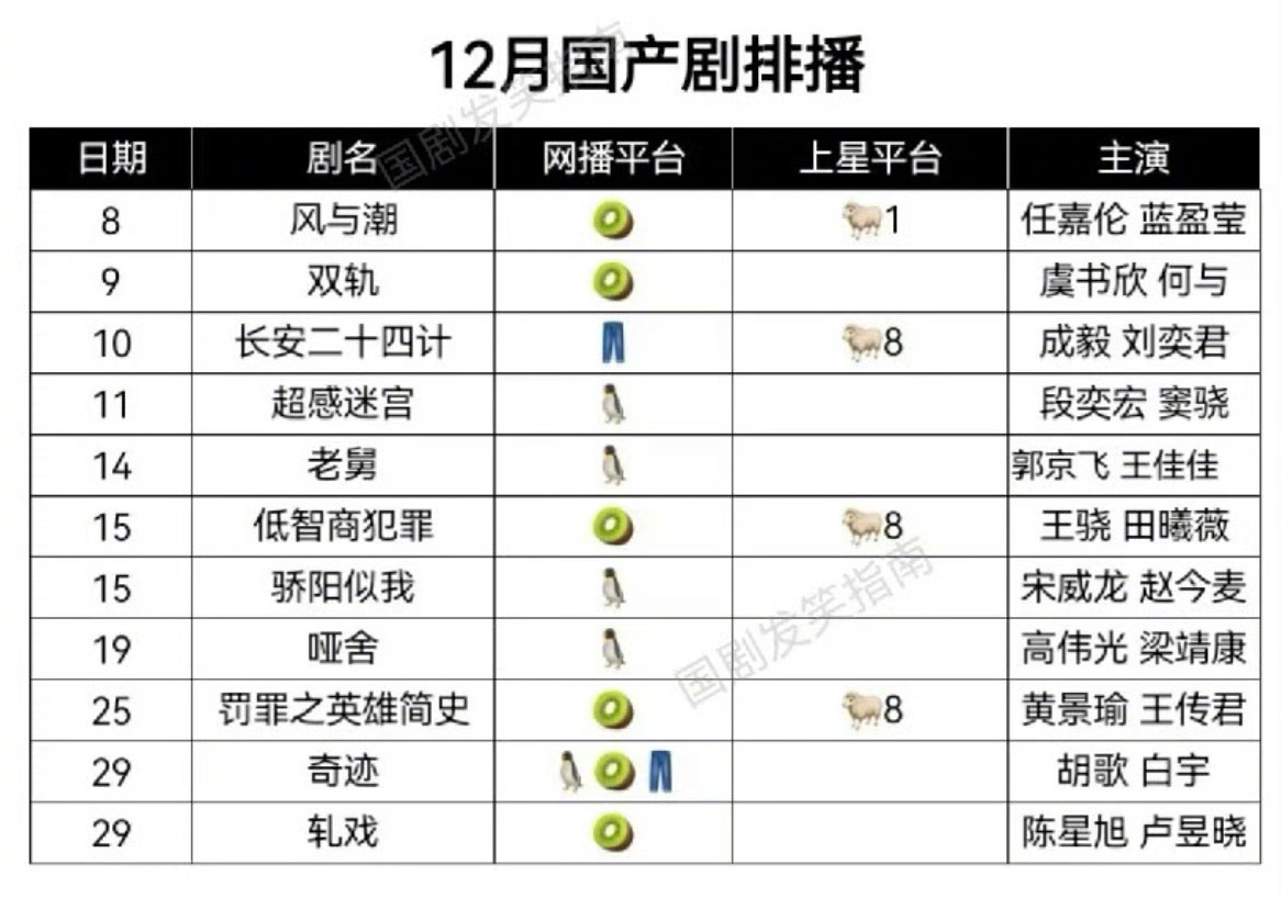 12月电视剧排播，这么多剧的吗，能确定播一半就不错了