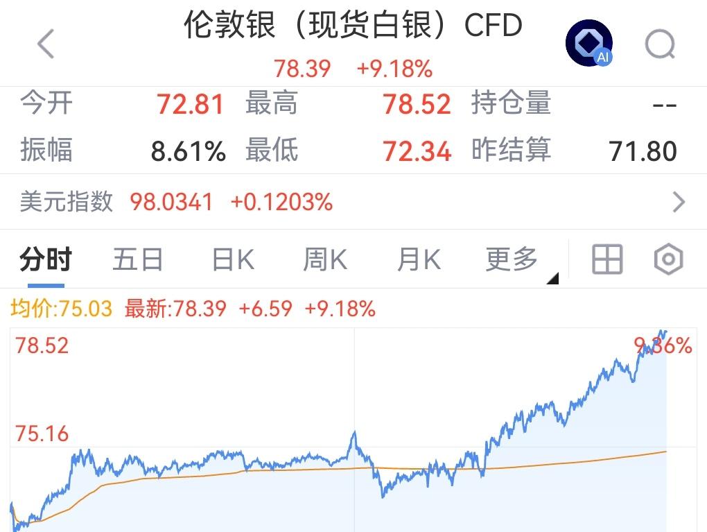 有色金属疯狂了！期货市场与股票市场齐齐大幅上涨，下周贵金属、有色金属、锂矿等上游