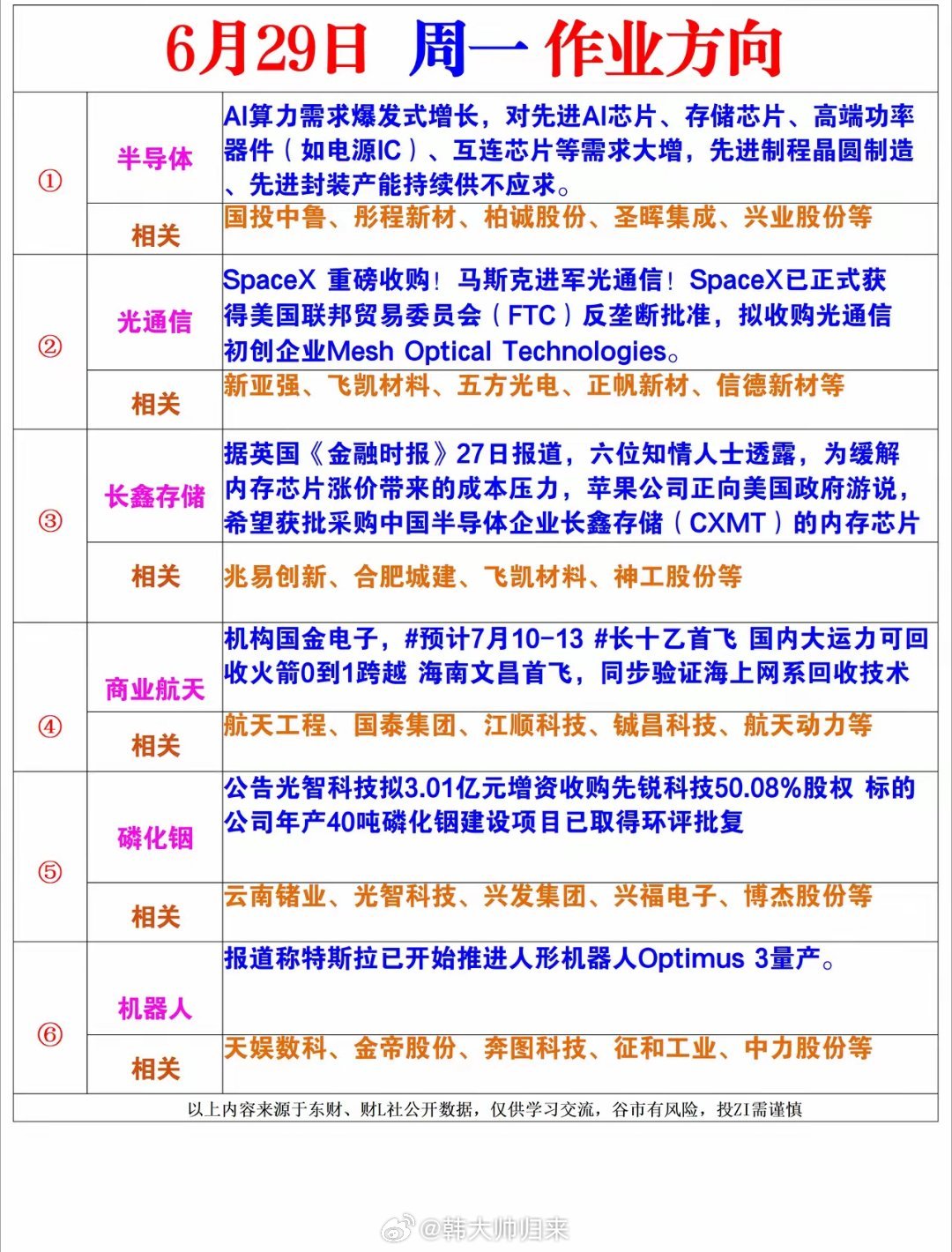 周一风向标 