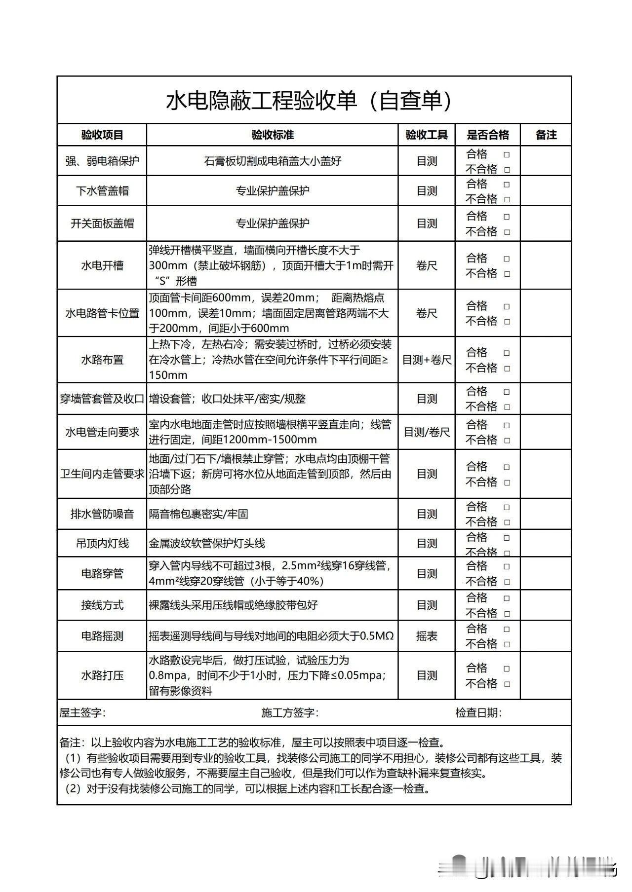 水电、防水、瓦工油工等验收单自查表