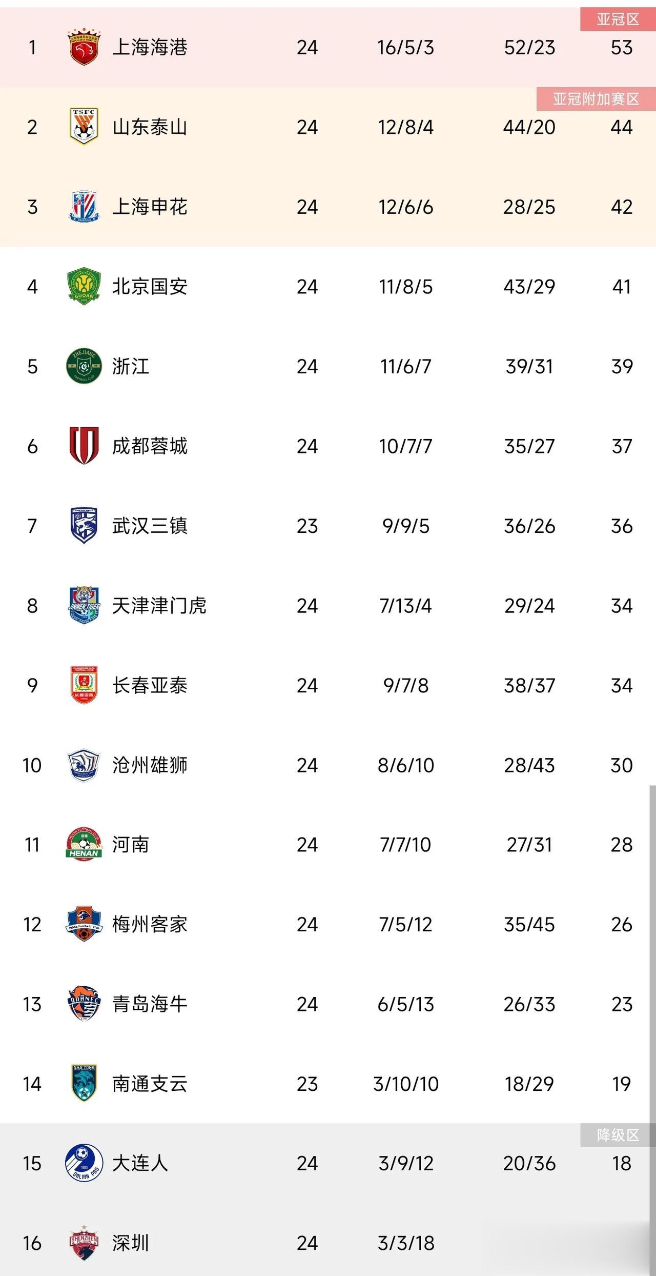 如果武汉三镇无人接盘解散，可能引发的蝴蝶效应——

1，保级队大连人，青岛海牛，