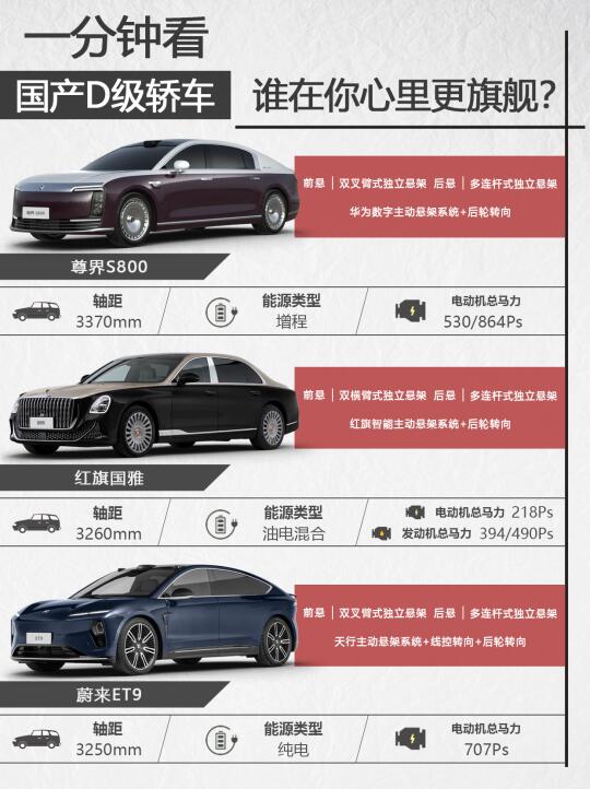国产D级行政轿车，谁在你心里更旗舰？