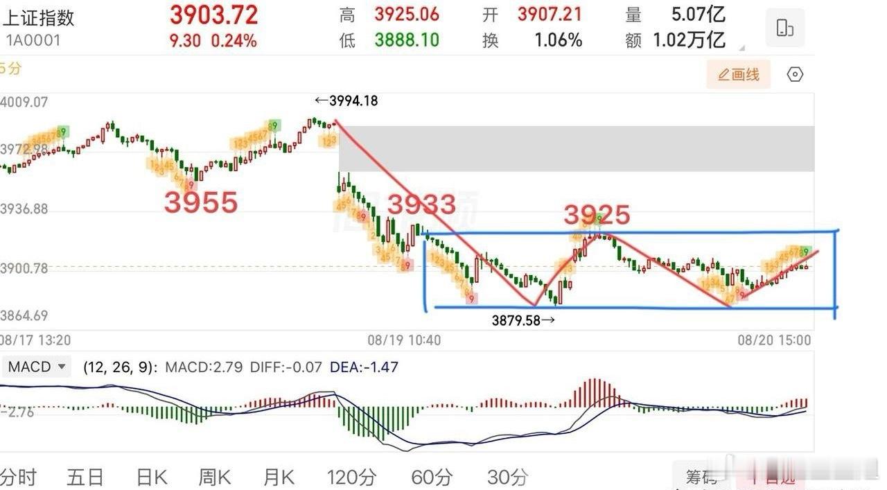2026.8.21周五盘前策略：  “美债风暴”来袭！指数今天怎么看？  昨天大