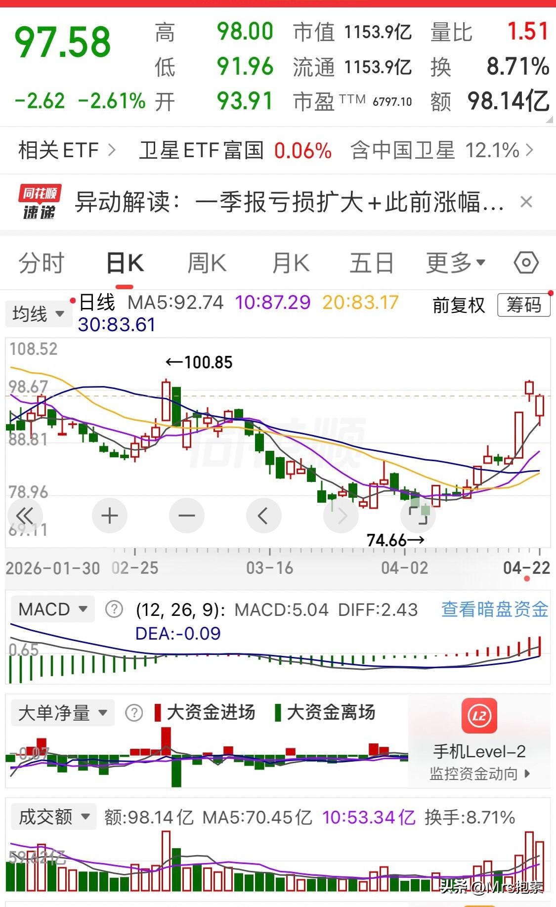 今日年报季报集锦/14只近期强势股业绩表现与走势预判

又到了年报、季报集中公告
