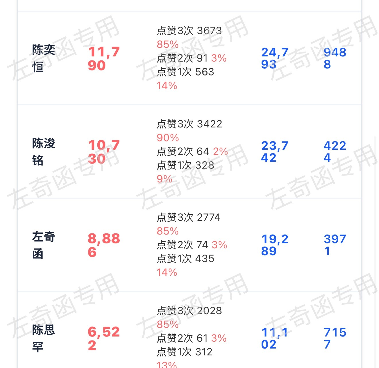 还有四十多分钟，破w阵营里可以有我们的名字吗？左奇函李浩宇
