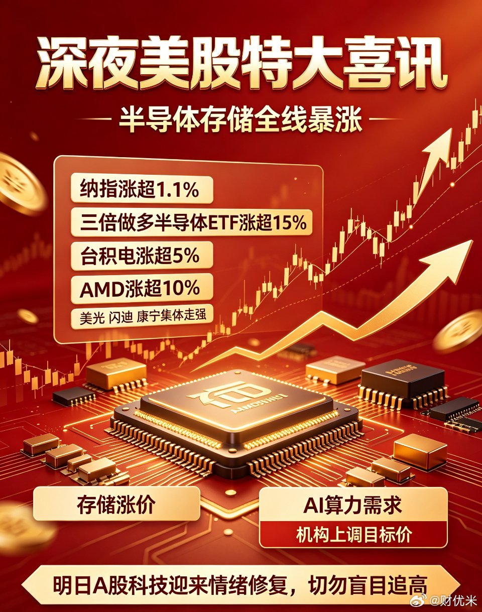 深夜重磅外盘利好！全球科技赛道全线强势反弹🔥隔夜纳斯达克指数上涨超1.1%，半