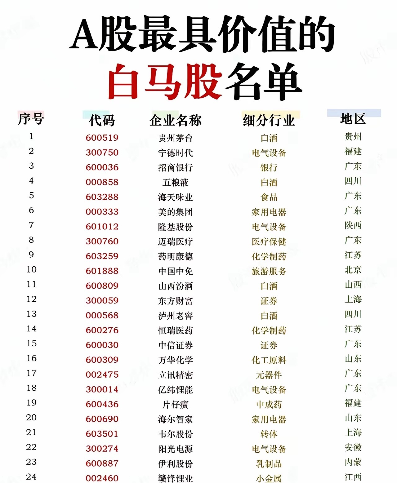 A股最具价值的白马股名单（共89家） 白马股名单 四个字必须重点关注——因为这里
