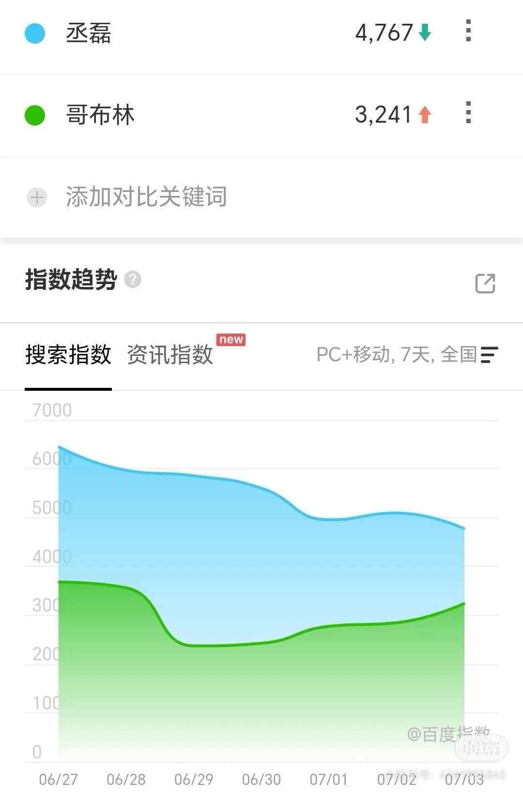 磕头感谢鹿毛给的哥布林形容又给你多了这么多曝光