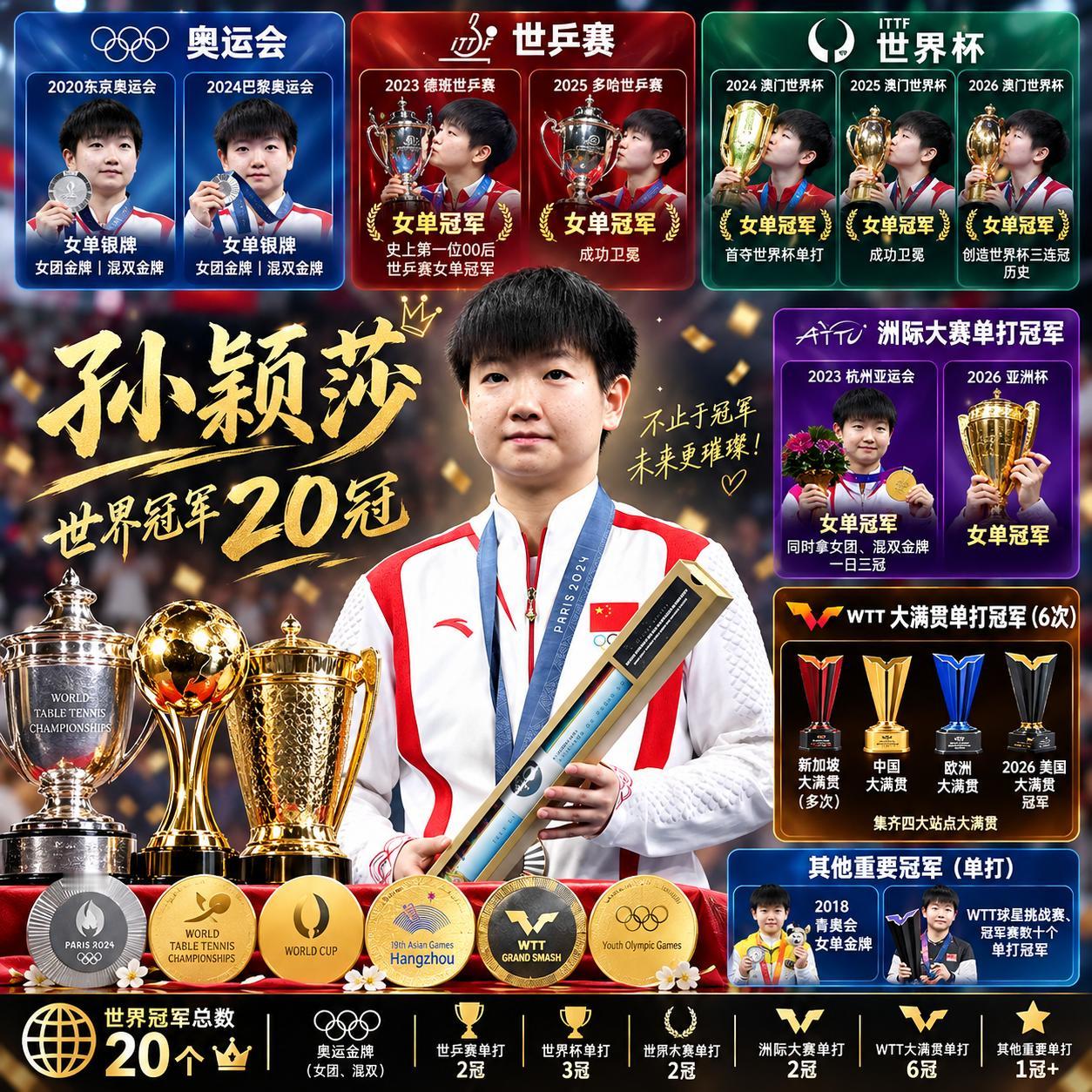 ✅三大赛（奥运会、世乒赛、世界杯）单打冠军
 
1. 2023德班世乒赛：女单冠