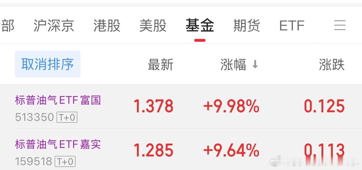 两个油气都涨停了接近，慌不慌 