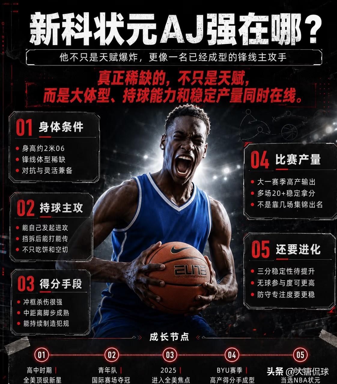 奇才捡到宝还是养出巨婴？
新科状元AJ·迪班察在接受采访时明目张胆立Flag：“