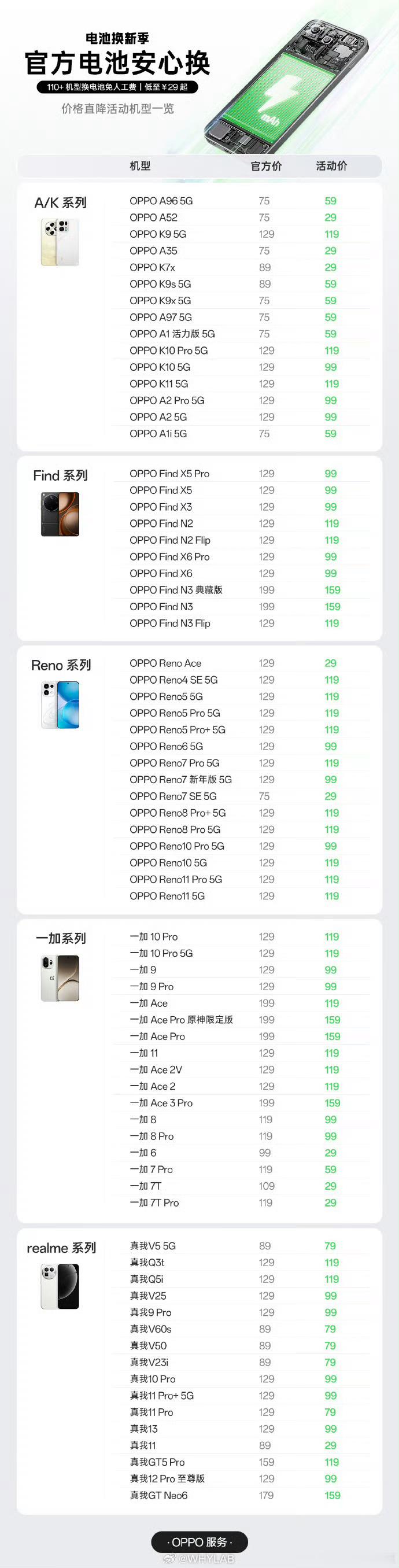 电影功夫女足首支长预告OPPO 官方电池安心换开启，110+ 机型换电池免人工费