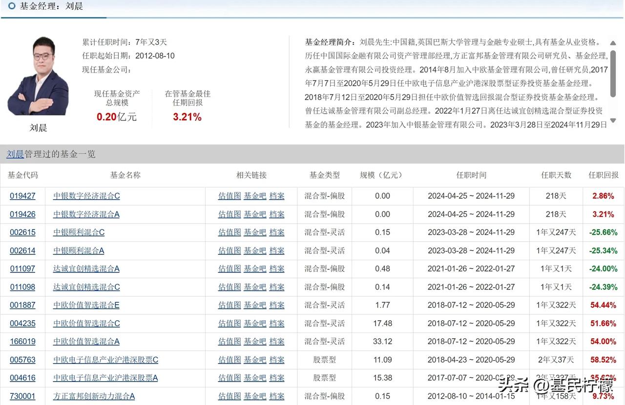 加入中银基金不满2年，基金经理刘晨又离职了。他先后曾在方正富邦基金、中欧基金、达