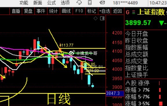 有神秘资金进场了~ 