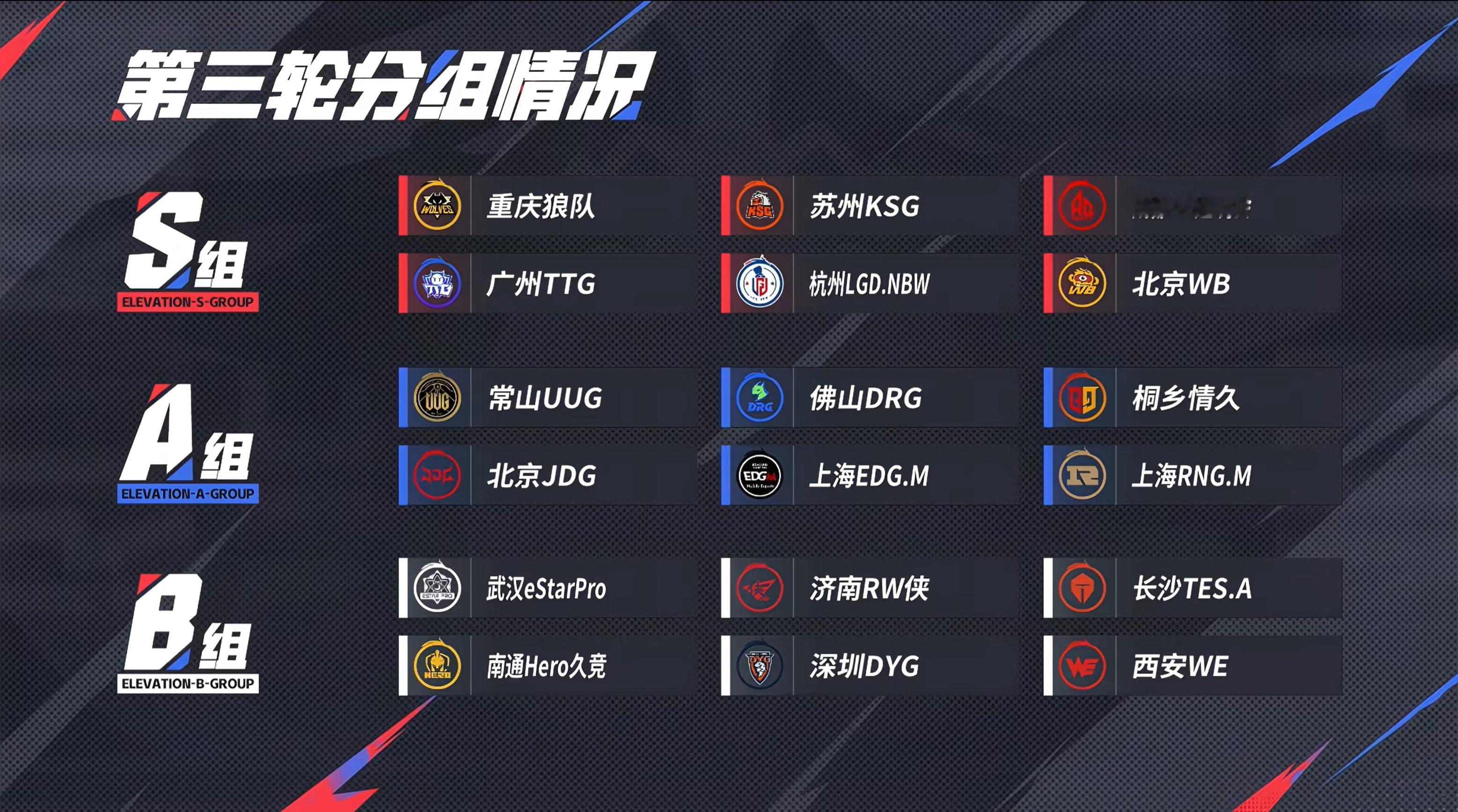 第三轮分组情况 ​​​