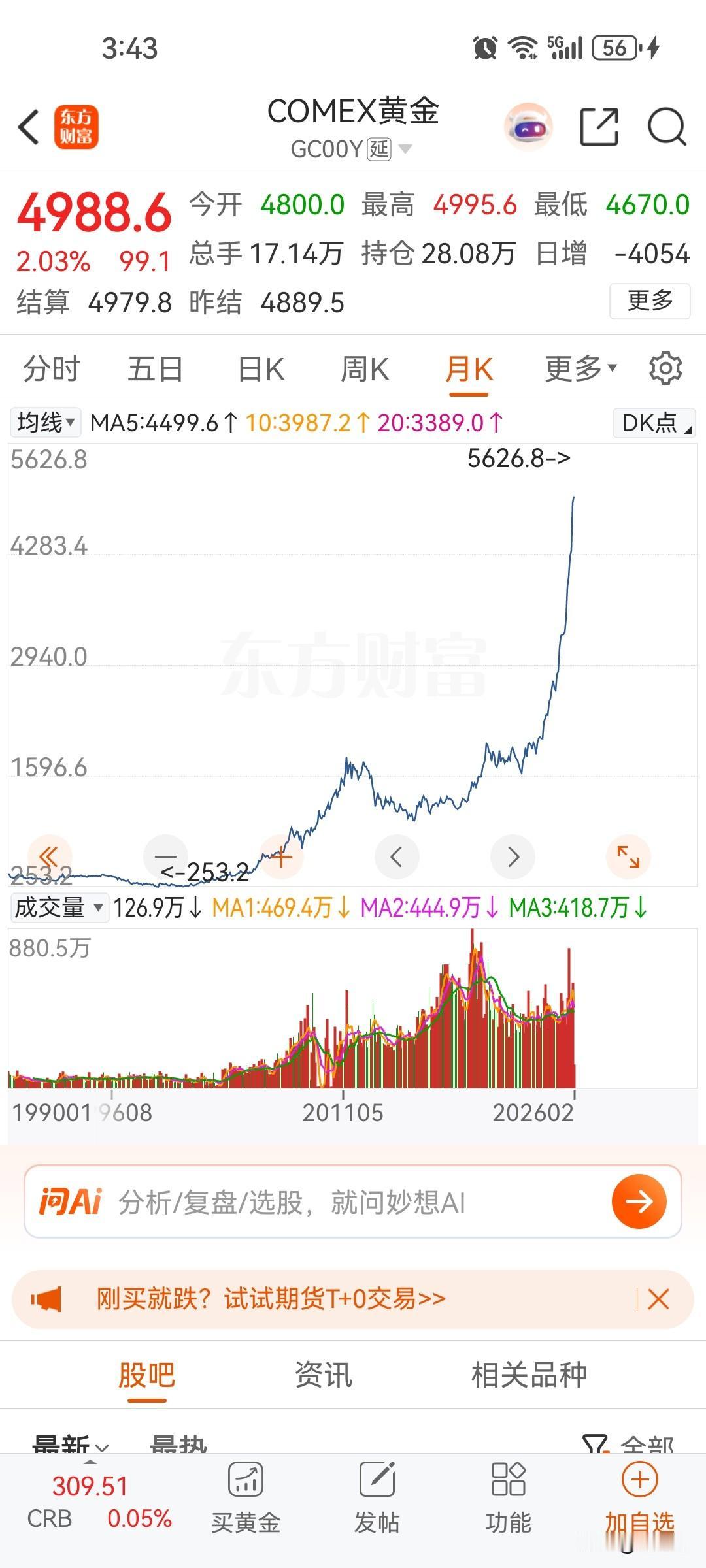 我们央行连续15个月在高位增持黄金，30万亿美元储备，没有其他的投资渠道，美元贬