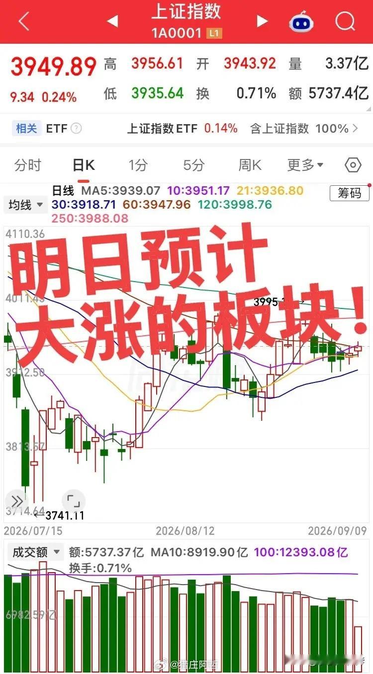 明日预计大涨的板块！第一个板块，AI算力/光通信/NPO板块，今日通信设备板块主