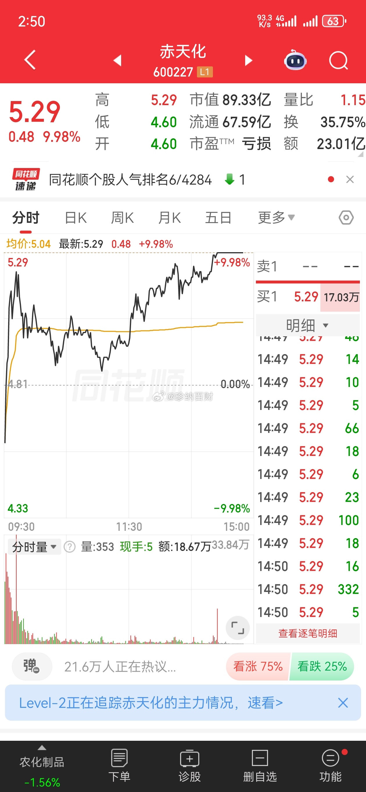 今天这么绿💚的情况下，赤天化尾盘还是令我十分欣慰的！在连续四连阳的情况下，今天