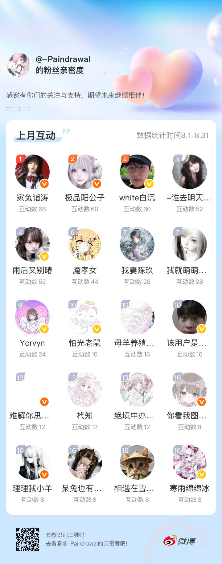 我靠昨天忘发了日子过太快了我来补一下 爱你们么么哒 感谢有你们的陪伴与支持，期望
