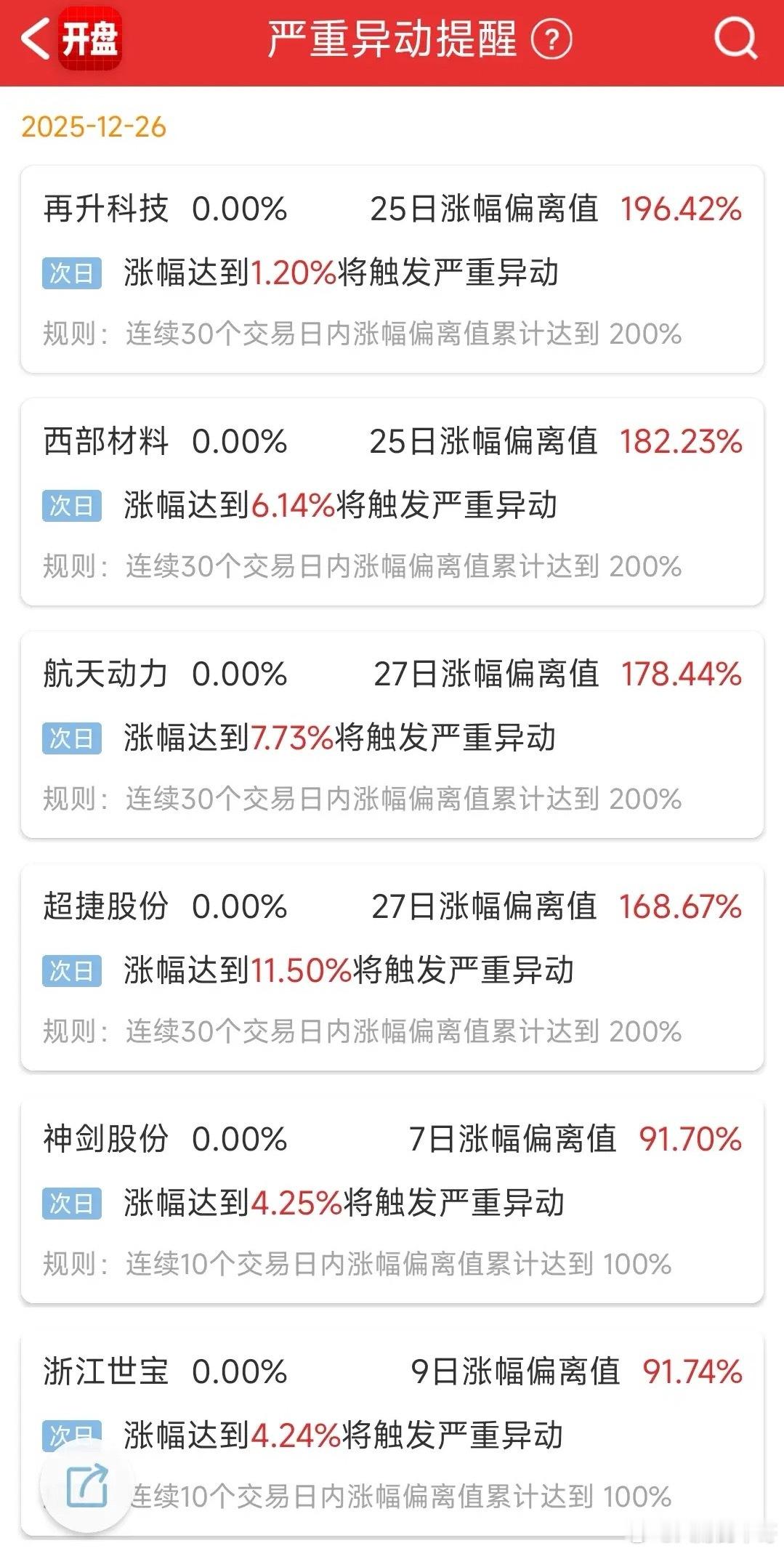 今天龙虎榜量化包场商业航天，游资余哥买了很多，之前天天吹长盈精密，结果跑来买商业
