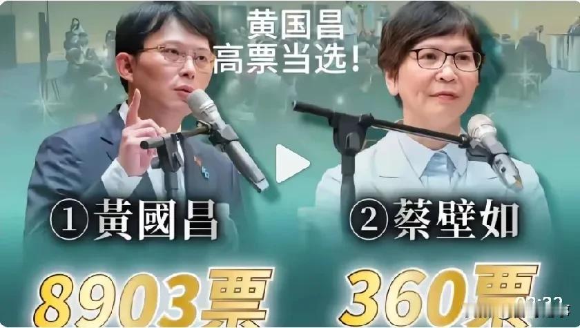 黄国昌8903票，高票当选民众党党主席，蔡壁如360票，如此高的悬殊，简直不可思