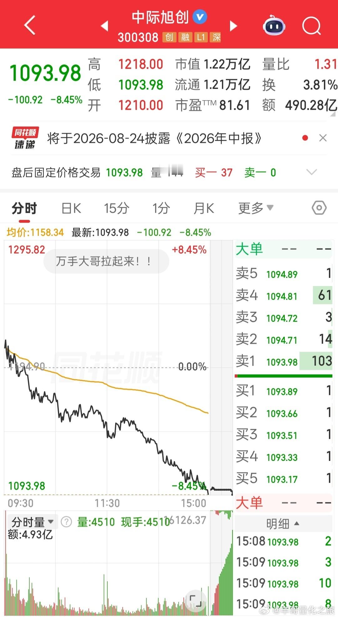a股浓眉大眼的砸成这样 