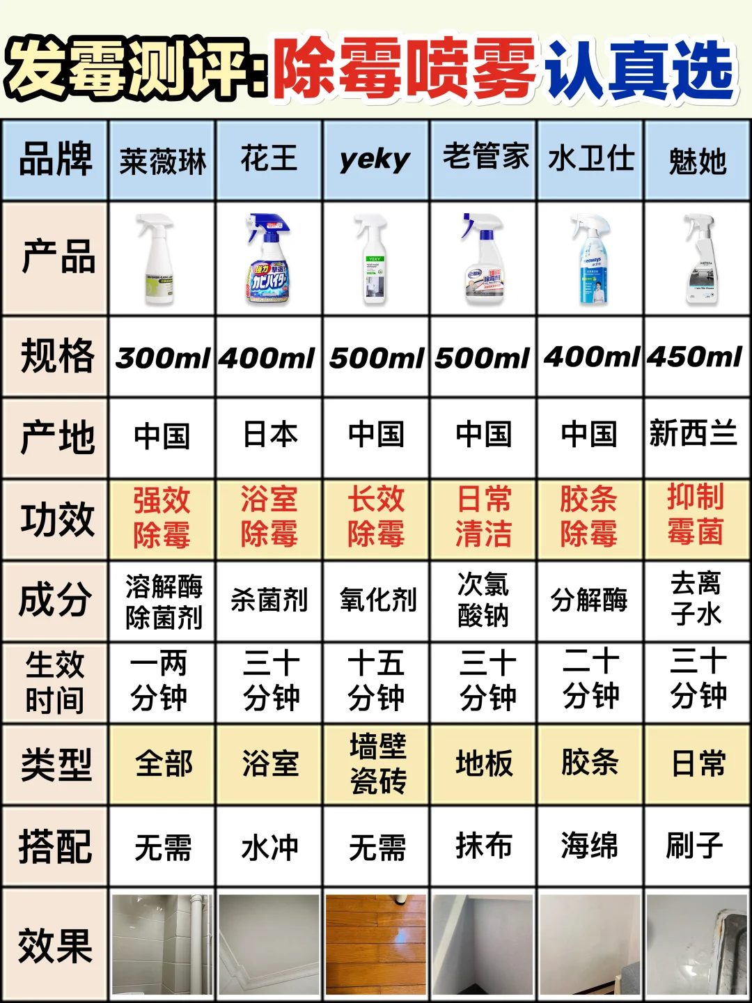 梅雨季好物！这下除霉喷雾效果巨巨棒！！
