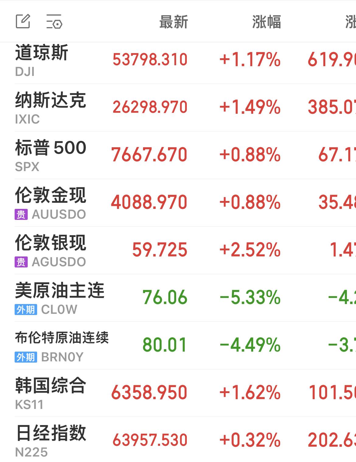 美国财政部长贝森特称，美国可能明日与伊朗达成协议以开放霍尔木兹海峡。

美国国务