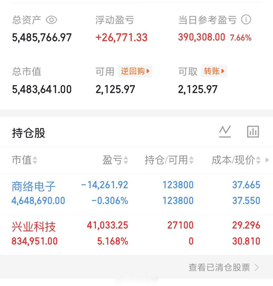 邪门的市场，真的能折腾。三大指数放量大涨，个股涨少跌多。几家欢喜几家愁。今天回血