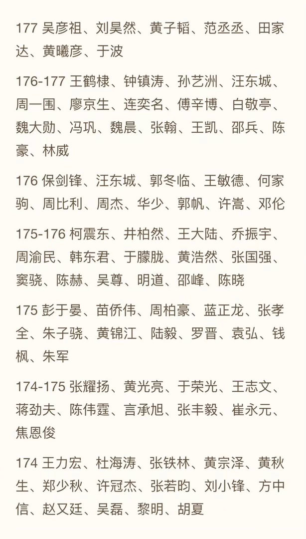 中国男星晚净身高表本表包含近400名中国主流男星数据以晚净身高为准，早净身高自动