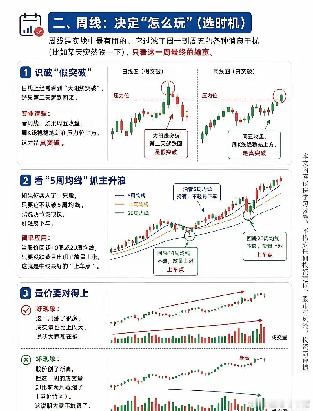 月线选股、周线选时、日线寻点：用概率思维打造交易闭环在A股市场里，没有100%准